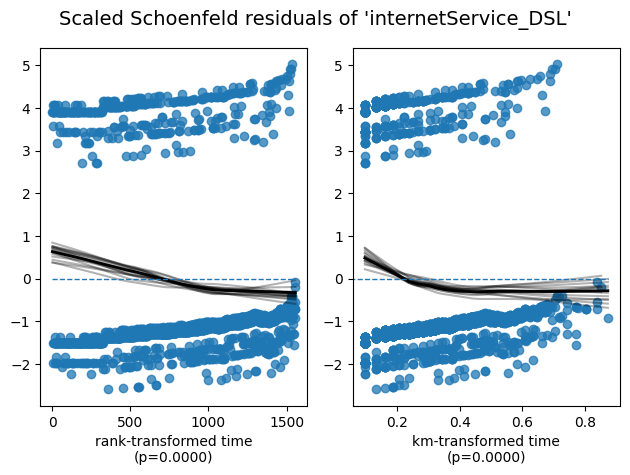 Schoenfeld — internetService_DSL